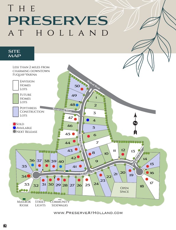 Sitemap for Preserves at Holland